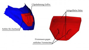 Datensatz; rot: Halterung - blau: Scan der Helmoberfläche